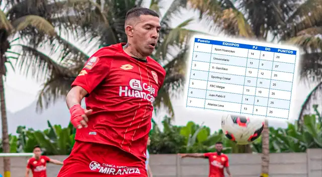 Sport Huancayo perdió y ahora 5 equipos pueden ser líderes del Torneo Clausura.