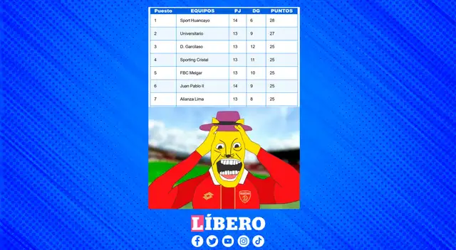 Sport Huancayo sufrió una polémica caída ante Juan Pablo II y los hinchas reaccionaron con memes.