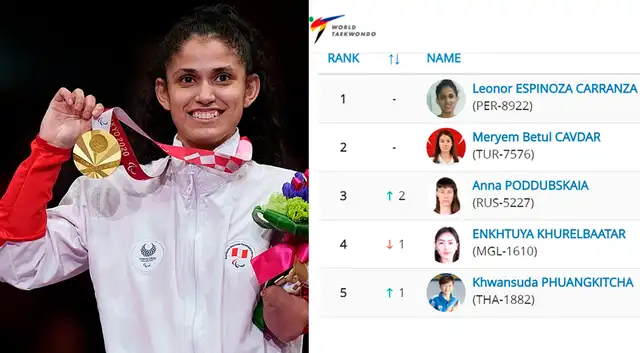 Ranking actual con Angélica Espinoza N° 1