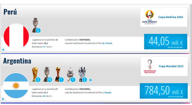 Argentina y Perú: diferencia económica (Transfermarkt)
