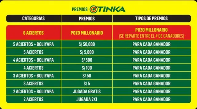 Premios de la Tinka