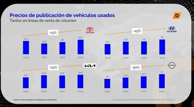 Autos usados