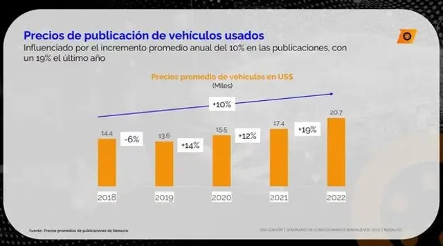 Autos usados