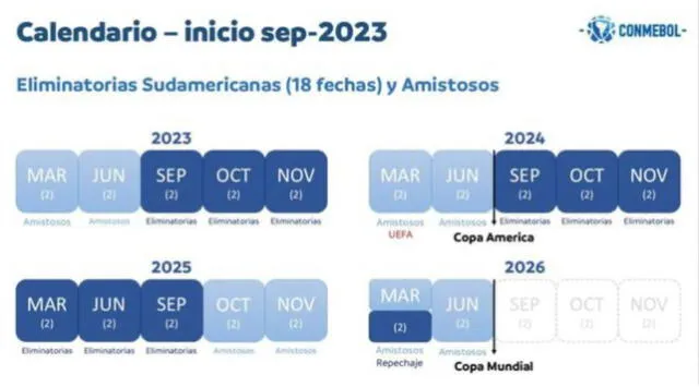 Conmebol Conmebol