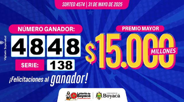 Último resultado de la Lotería de Boyacá