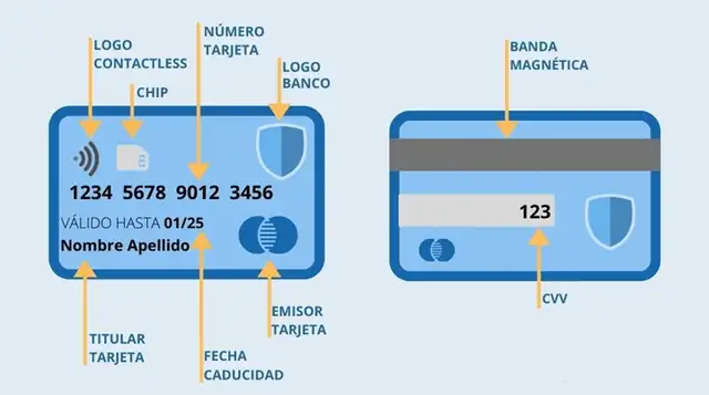 Tarjeta, imagen Tarjeta, imagen