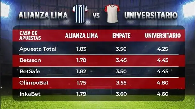 apuestas