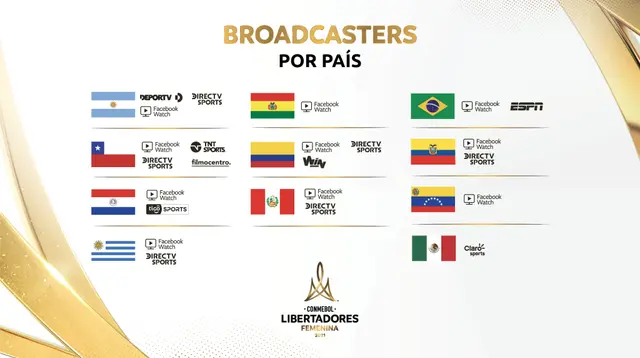 Programación Copa Libertadores 2021