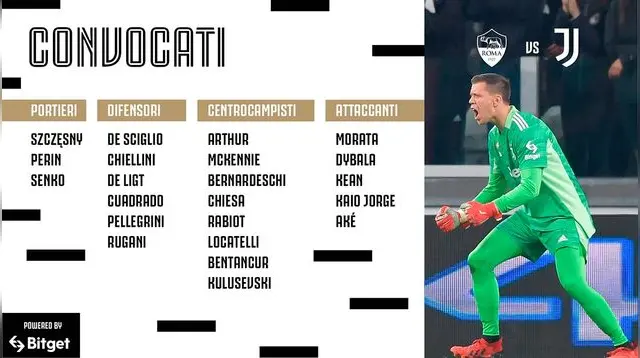 Roma vs Juventus