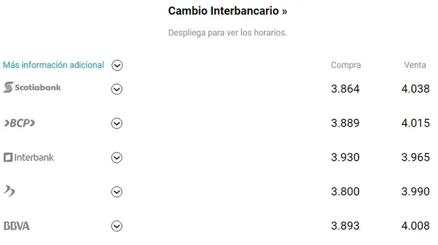 dólar hoy dólar hoy