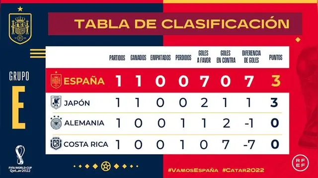 España vs Alemania