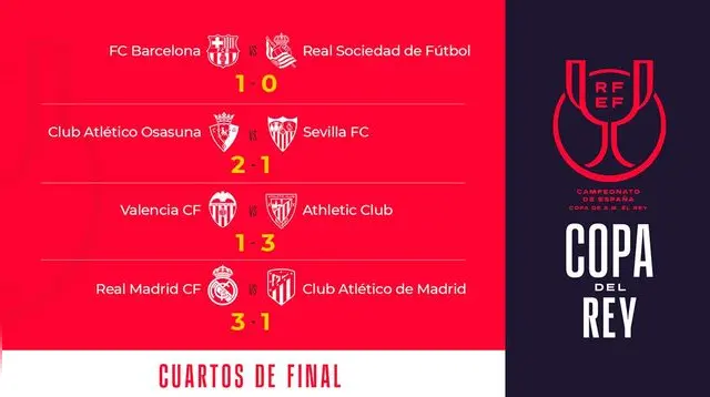 Copa del Rey Copa del Rey