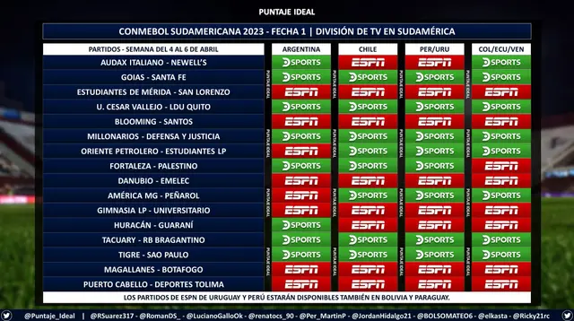 Canal confirmado para el Universitario vs. Gimnasia.