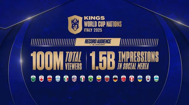 Kings World Cup Nations Kings World Cup Nations