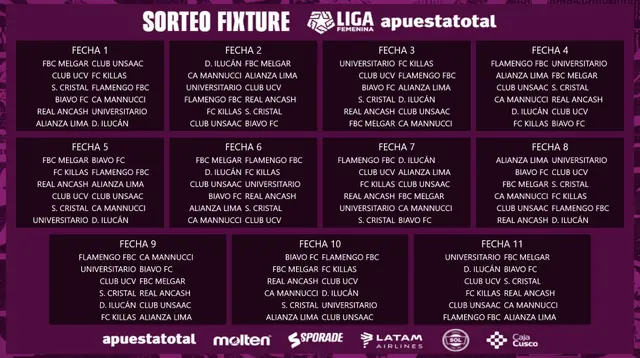 Liga Femenina 2025 Liga Femenina 2025