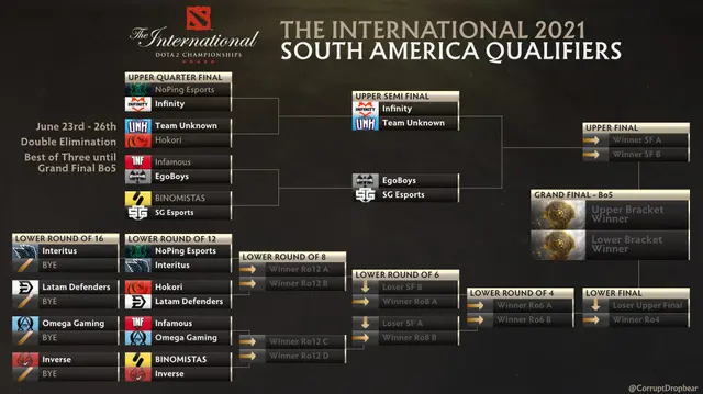 Dota 2
