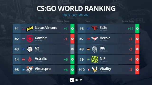 Foto: HLTV   