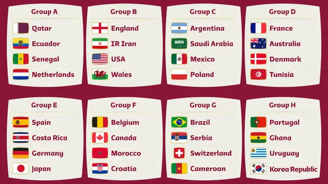 Mundial Qatar 2022 Mundial Qatar 2022