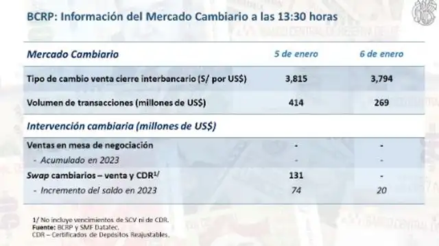precio del dólar precio del dólar