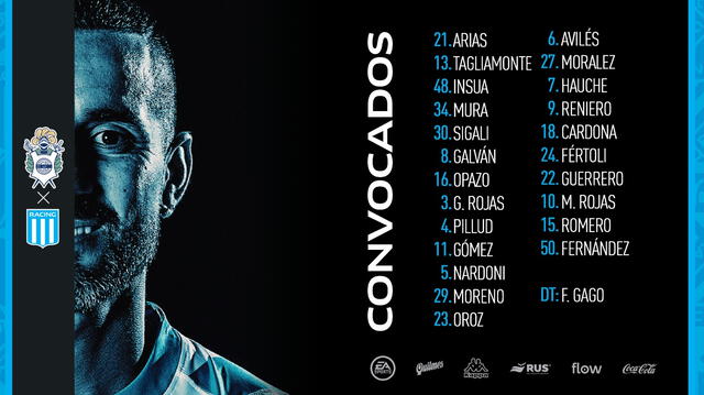 Racing Club, convocados para enfrentar a Gimnasia y Esgrima