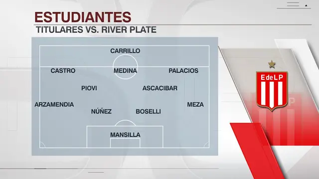 Formación de Estudiantes vs. River Plate.   