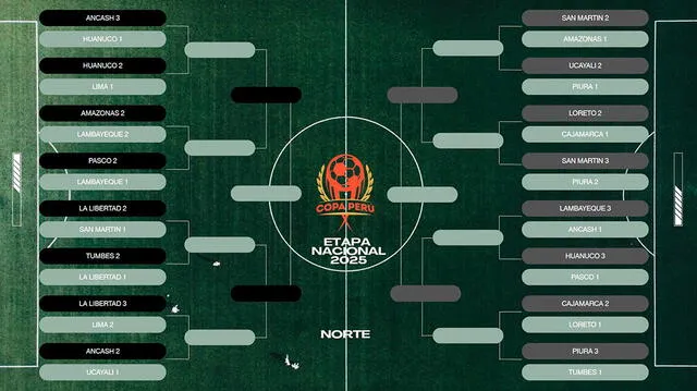 Copa Perú Copa Perú