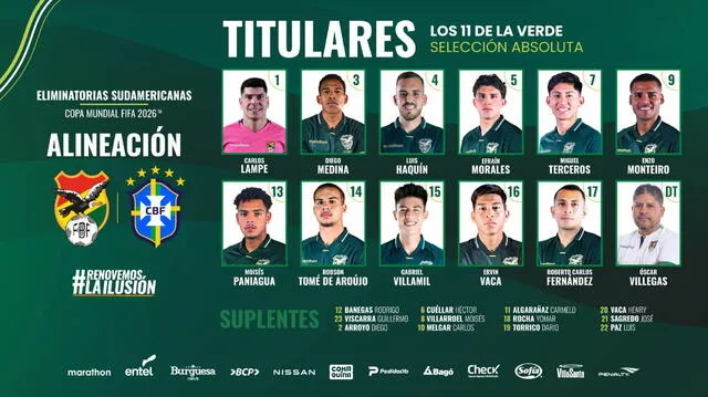 Alineación de Bolivia vs. Brasil.   