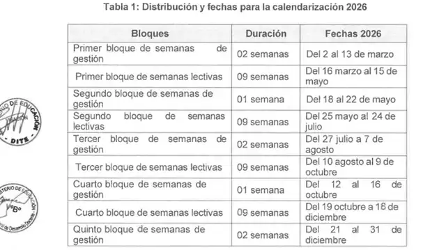 clases escolares 2026