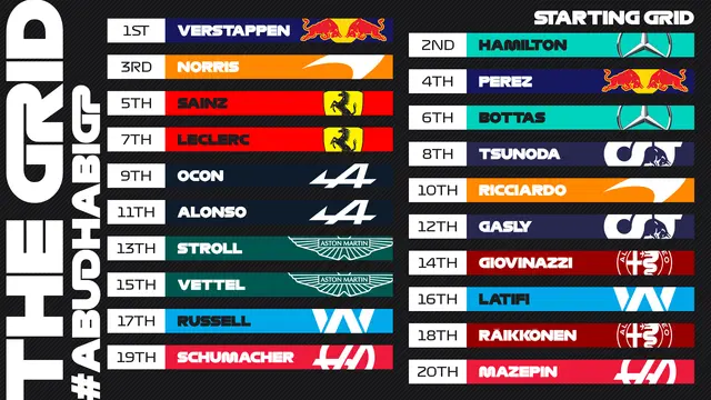 GP Abu Dhabi