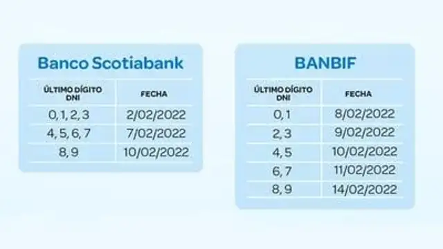 cronograma de pagos banbif, bcp, bbva, bono 210