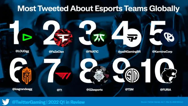 Genshin Impact Twitter