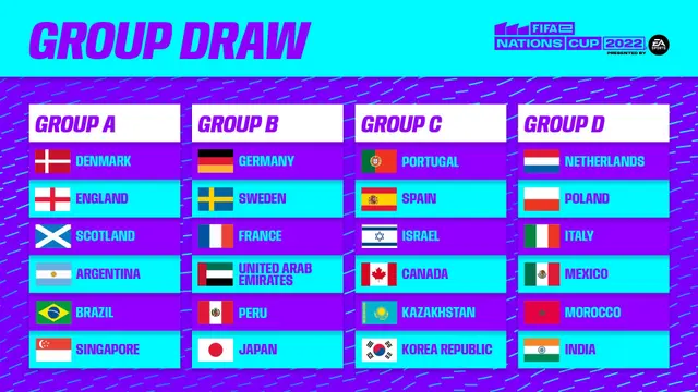 Grupos del mundial de E-Sports Grupos del mundial de E-Sports