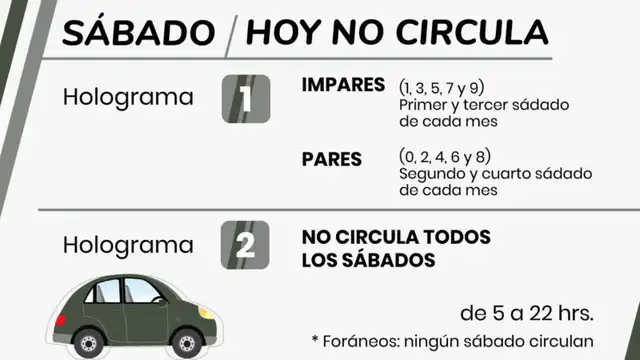 Hoy No Circula CDMX y Edomex 