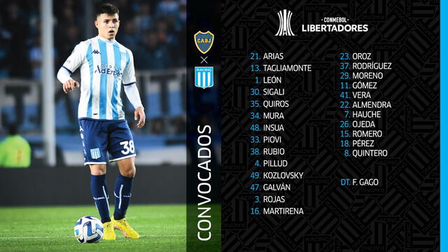Convocados de Racing en la Libertadores Convocados de Racing en la Libertadores