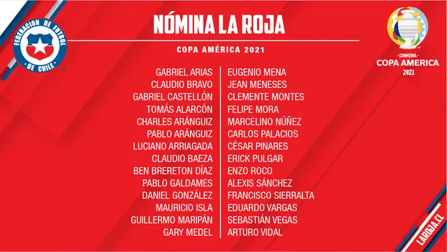 La convocatoria de Chile para la Copa América 2021   