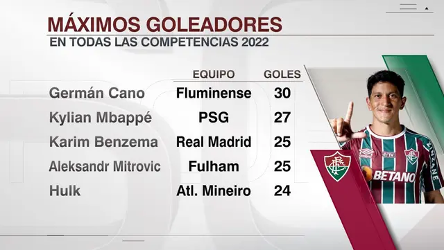 Goleadores 2022