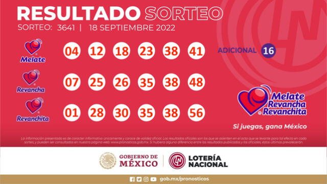 Resultados Melate.