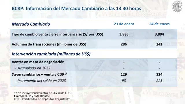 dólar en perú