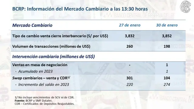 precio del dólar