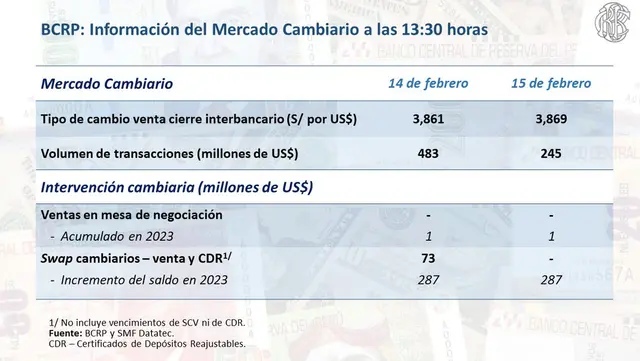 dólar en Perú