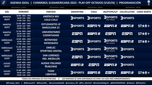 Sporting Cristal vs Emelec