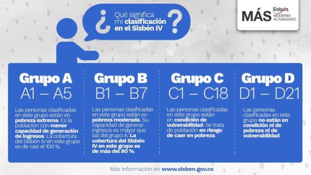Sisbén consulta