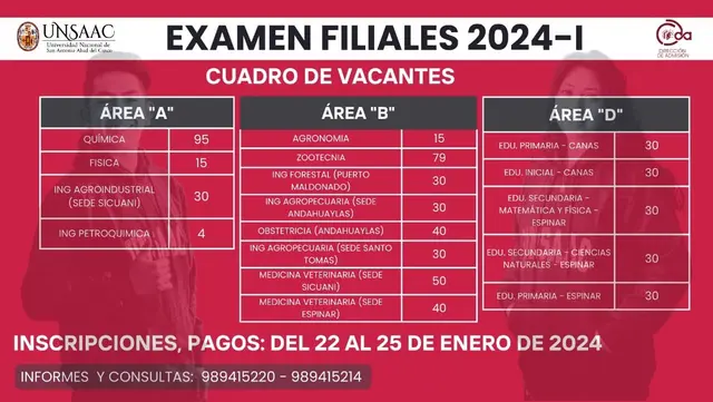 Resultados del examen de admisión UNSAAC primera opción 2024