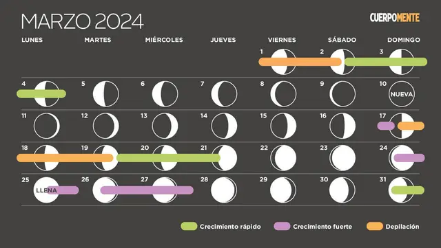 Esta Luna llena de marzo tiene la particularidad de que llega con el primero de los cuatro eclipses del año. Foto: X.   