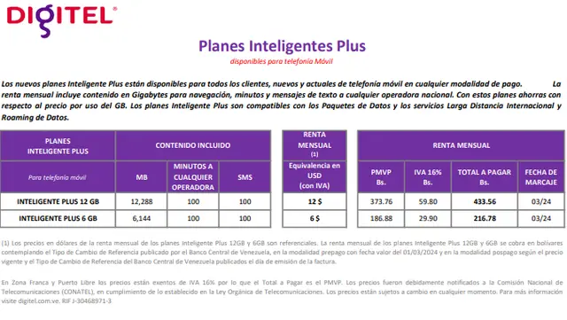 Planes de Digitel 2024 Planes de Digitel 2024