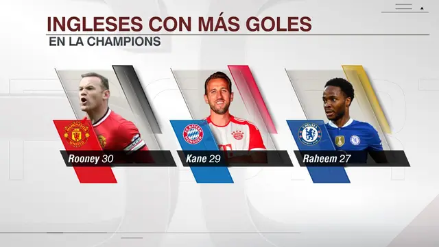 Harry Kane, Bayern Múnich