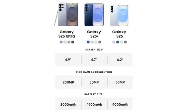 Galaxy S25 Series
