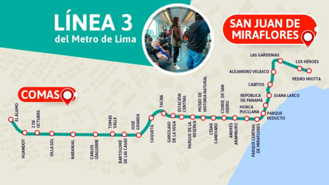 Línea 3 del Metro