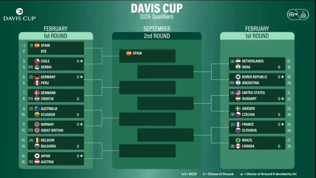 Perú vs Alemania Perú vs Alemania