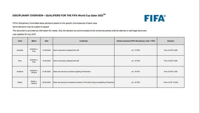 FIFA FIFA